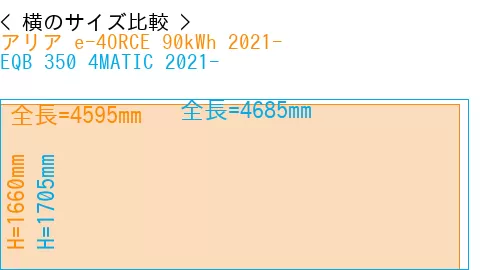 #アリア e-4ORCE 90kWh 2021- + EQB 350 4MATIC 2021-